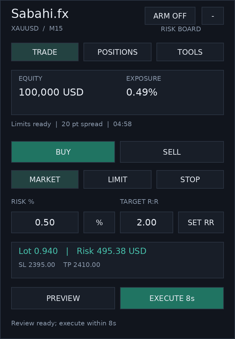 پیشنمایش طراحی پنل معامله RiskBoard